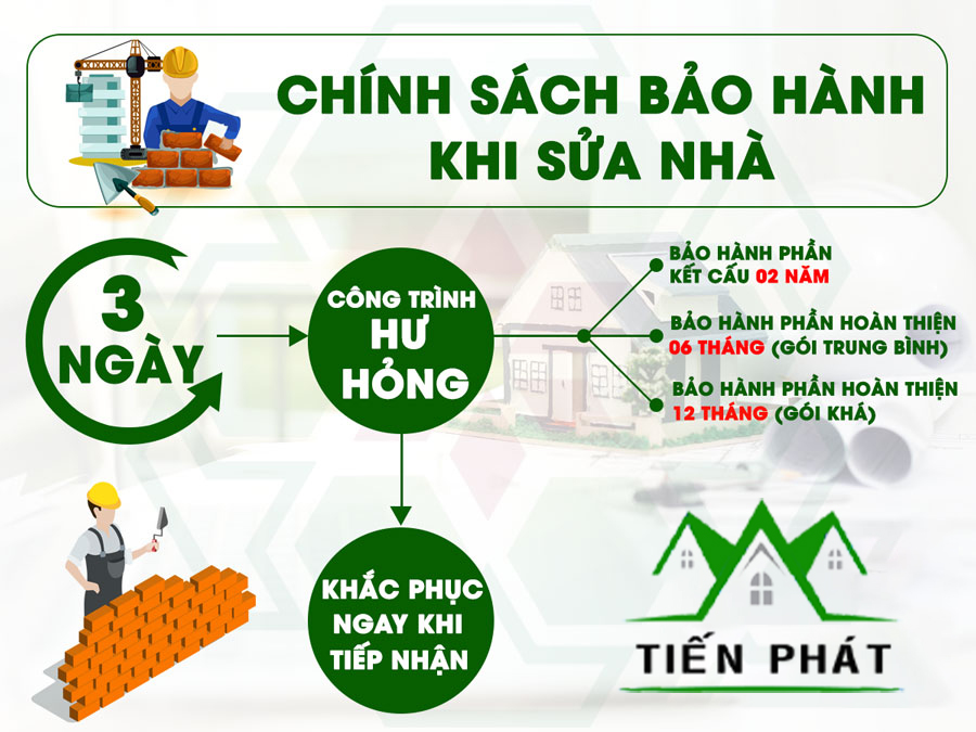 chinh-sach-bao-hanh-khi-sua-chua